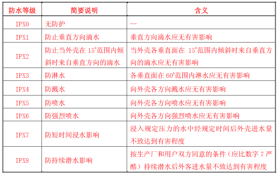 防水結構設計標準