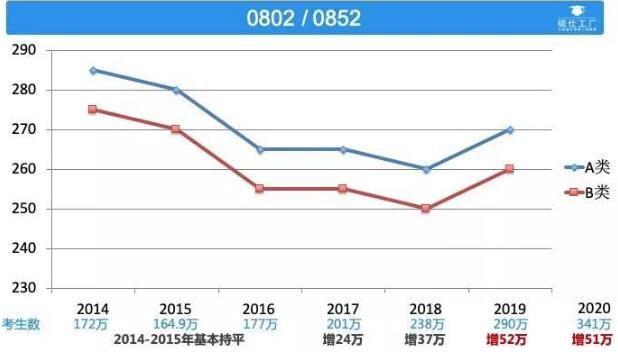 工業(yè)設(shè)計(jì)專業(yè)初試成績出來了請(qǐng)看看這篇文章