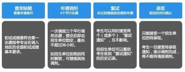 工業(yè)設(shè)計(jì)專業(yè)初試成績出來了請(qǐng)看看這篇文章
