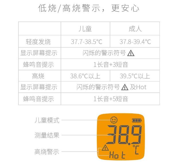 價格飛升 額溫槍設(shè)計需求明顯