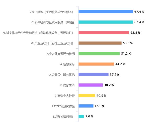 疫情對重慶工業(yè)設(shè)計行業(yè)影響大數(shù)據(jù)分析報告