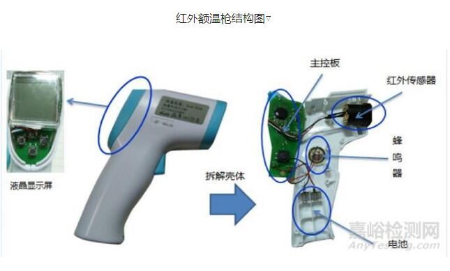 紅外額溫槍、耳溫槍、體溫計設(shè)計完整方案