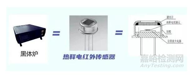 紅外額溫槍、耳溫槍、體溫計設(shè)計完整方案