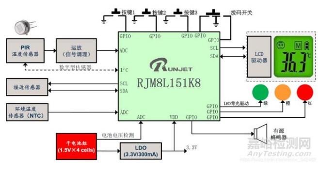 紅外額溫槍、耳溫槍、體溫計設(shè)計完整方案