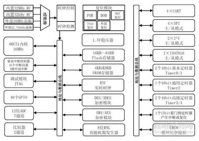紅外額溫槍、耳溫槍、體溫計設(shè)計完整方案