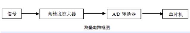 紅外額溫槍、耳溫槍、體溫計設(shè)計完整方案