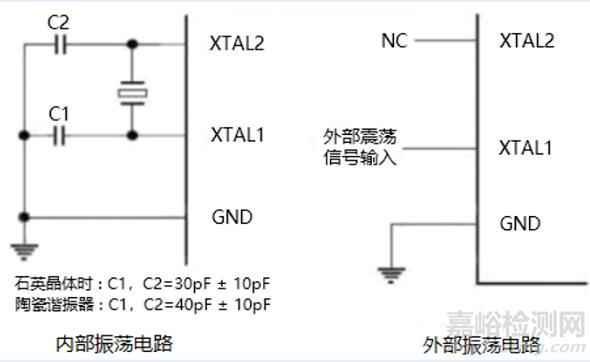 紅外額溫槍、耳溫槍、體溫計設(shè)計完整方案
