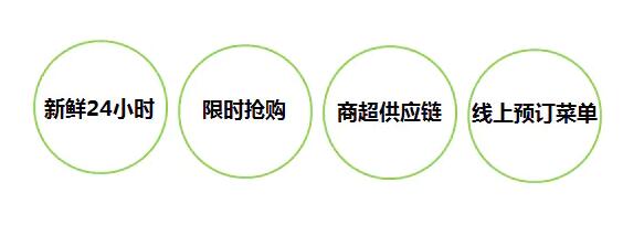 智能生鮮售賣機設計案例分享-一步鮮